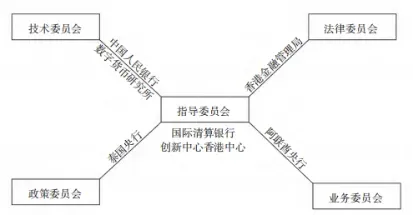 mBridge：数字
