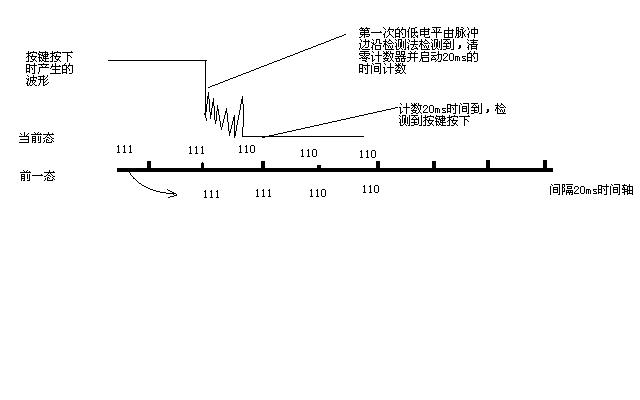 房地产行业月报：20